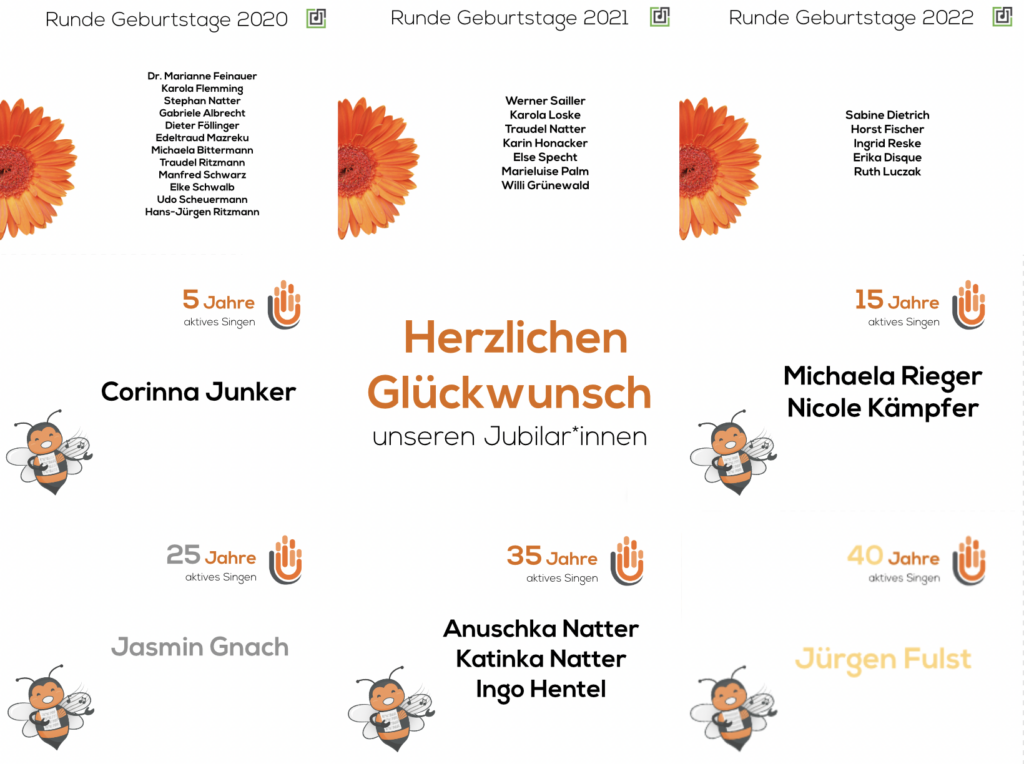 Mitgliederversammlung ehrt Jubilar*innen  Mitgliederversammlung ehrt Jubilar*innen   Chor TakeFour Ludwigshafen Chor TakeFour Ludwigshafen